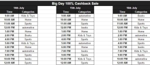 paytm 100 cashback sale 14th july