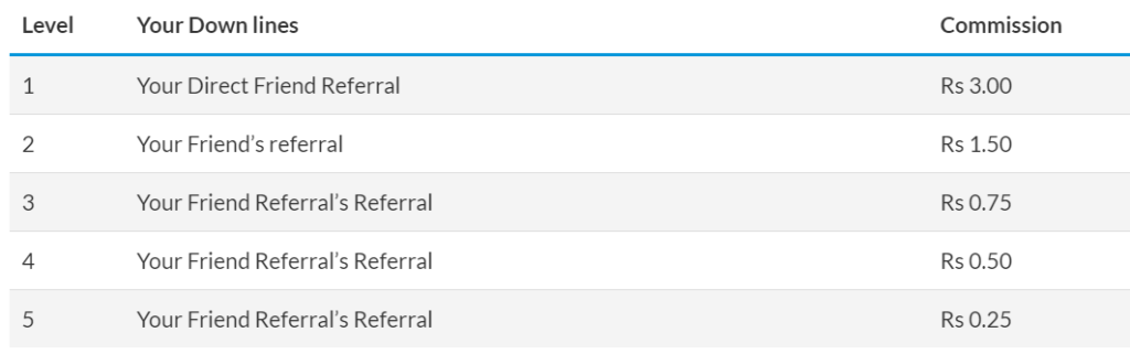 zypog referral network costs