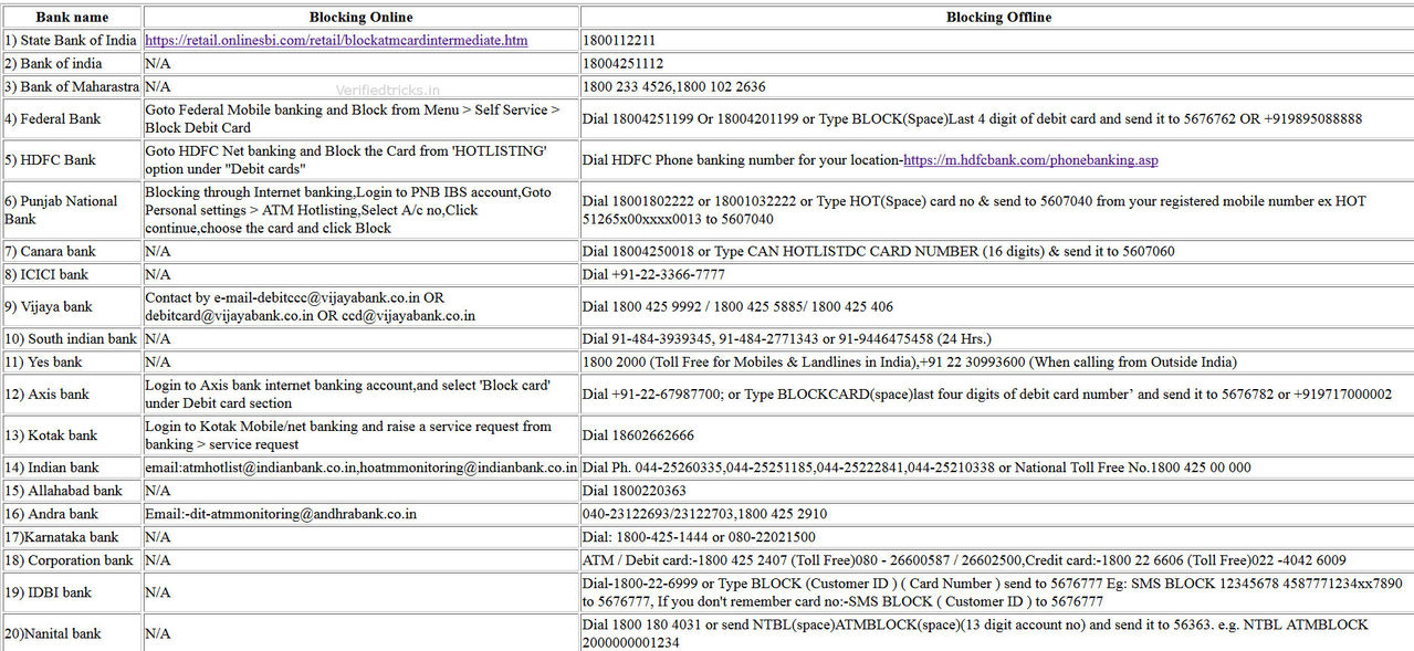 Bank Tip- How to Block Your bank ATM Debit Card Online Offline in case of Lost (All banks)2