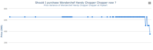 Flipkart- Buy Wonderchef Handy Chopper 3