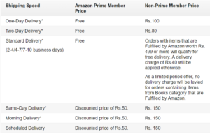 amazon prime delivery fees