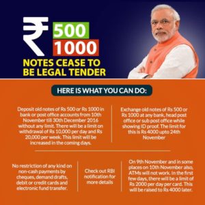 narendra-modi-new-decision-rs-500-and-rs-1000-notes-invalid-november-9