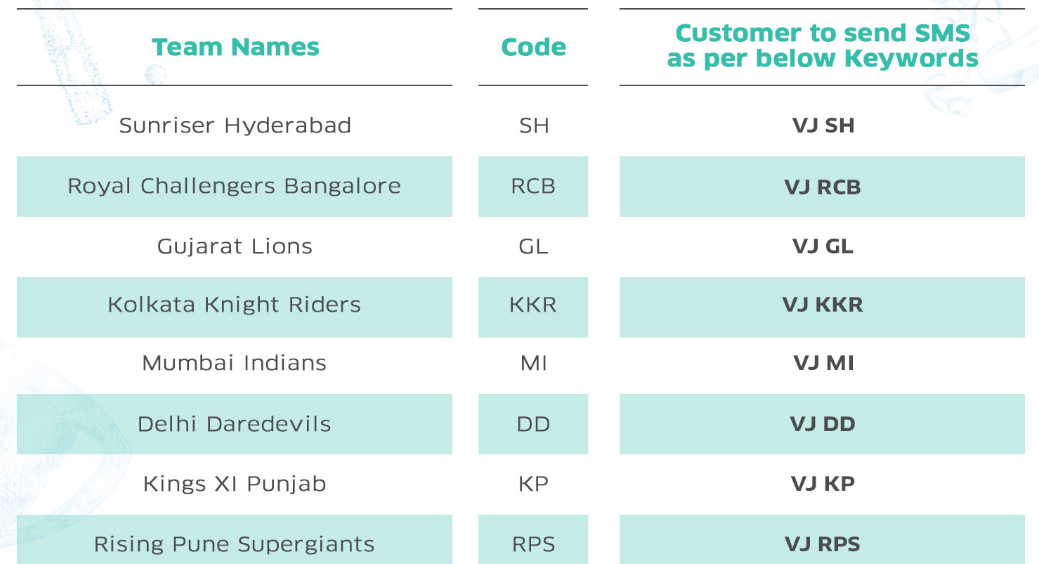 vivo jio offer team sms codes