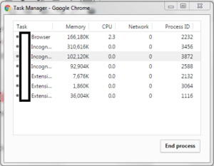 How to Find Tabs Consuming High CPU memory in Chrome