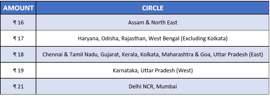 Vodafone SuperHour SuperDay Phonepe