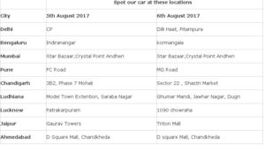 Zoomcar- Spot ZoomCar at Your Location and Get Free Rakhi gift worth Rs 300 Paytm Cash1