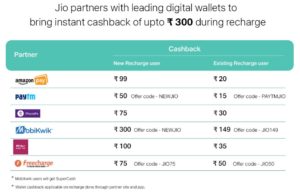 Jio Triple Cashback Offer - Get Cashback upto Rs 2599 Rs 400 Jio Vouchers Rs 300 cashback in digital wallet mobikwik paytm freecharge phonepe