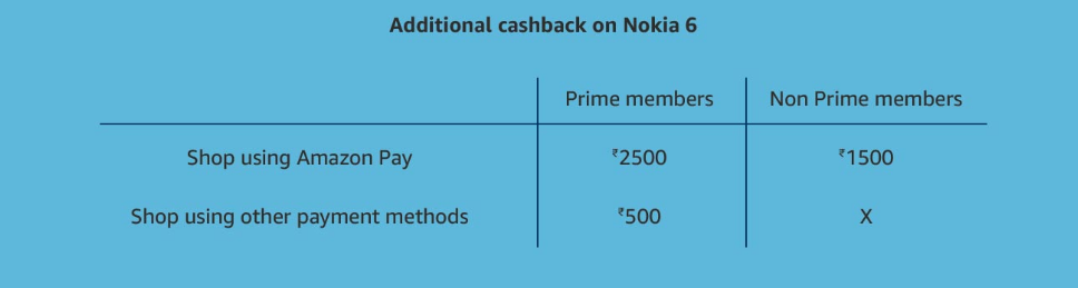 nokia 6 cashback
