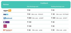 List of new Jio Plans Recharge offers phonepe paytm freecharge