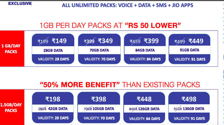 jio price cut