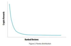 pareto distribution for rewards