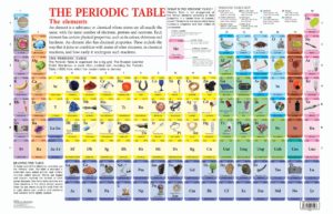 Amazon- Periodic Table Poster – 2017 at Rs 50