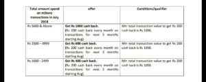 kotak flipkart1