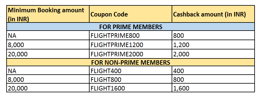 amazon code