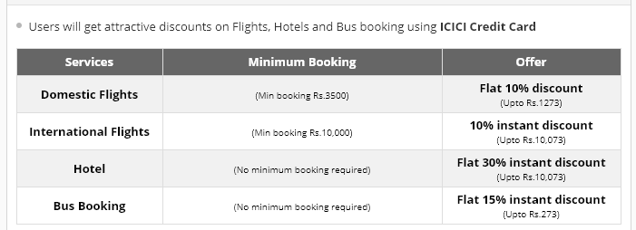 easemytrip icici