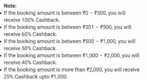 paytm oyo offer