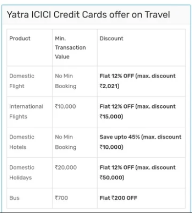 yatra icici